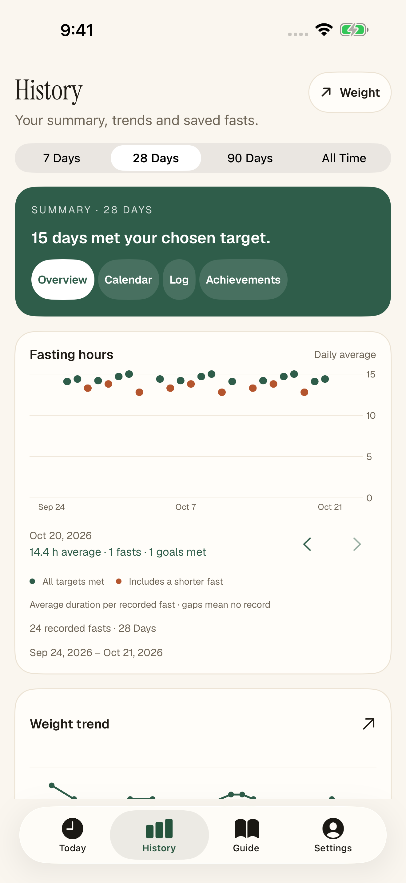 Unfeast History, a Pro feature, captured from the actual app with sample data